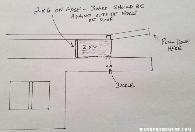 radar method