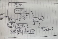 Electric Diagram Draft