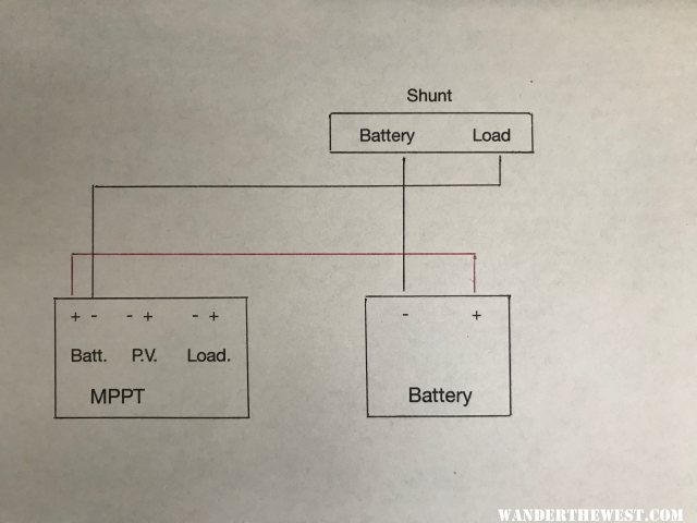 Battery with MPPT/Shunt
